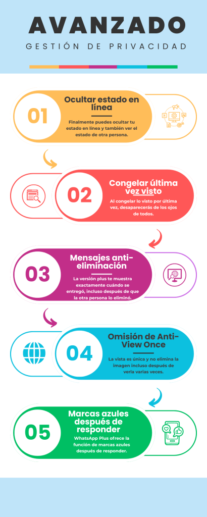 Infografía de marketing empresarial moderna en naranja, rojo y morado